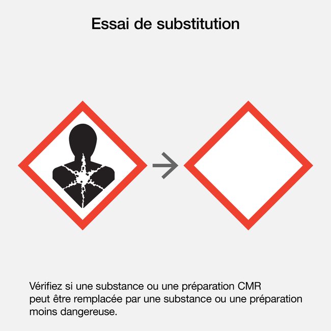 Substitution cmr